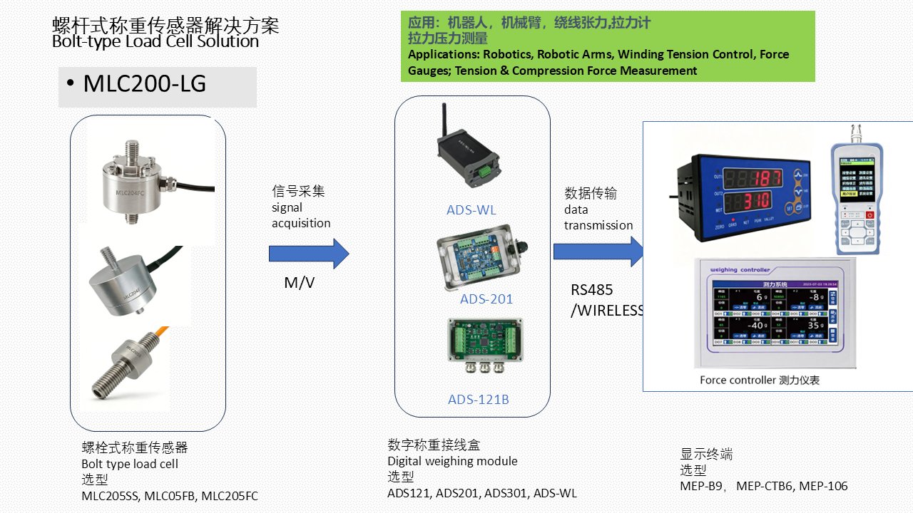 MLC200-LG 螺栓式测力传感器解决方案