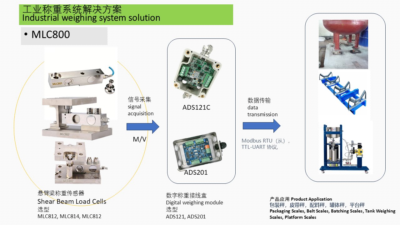 MLC800-SB 包装秤 配料秤 料罐称称重解决方案