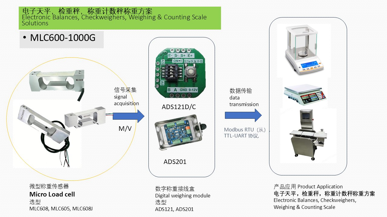 MLC600-1000G 电子天平 计数秤 称重解决方案