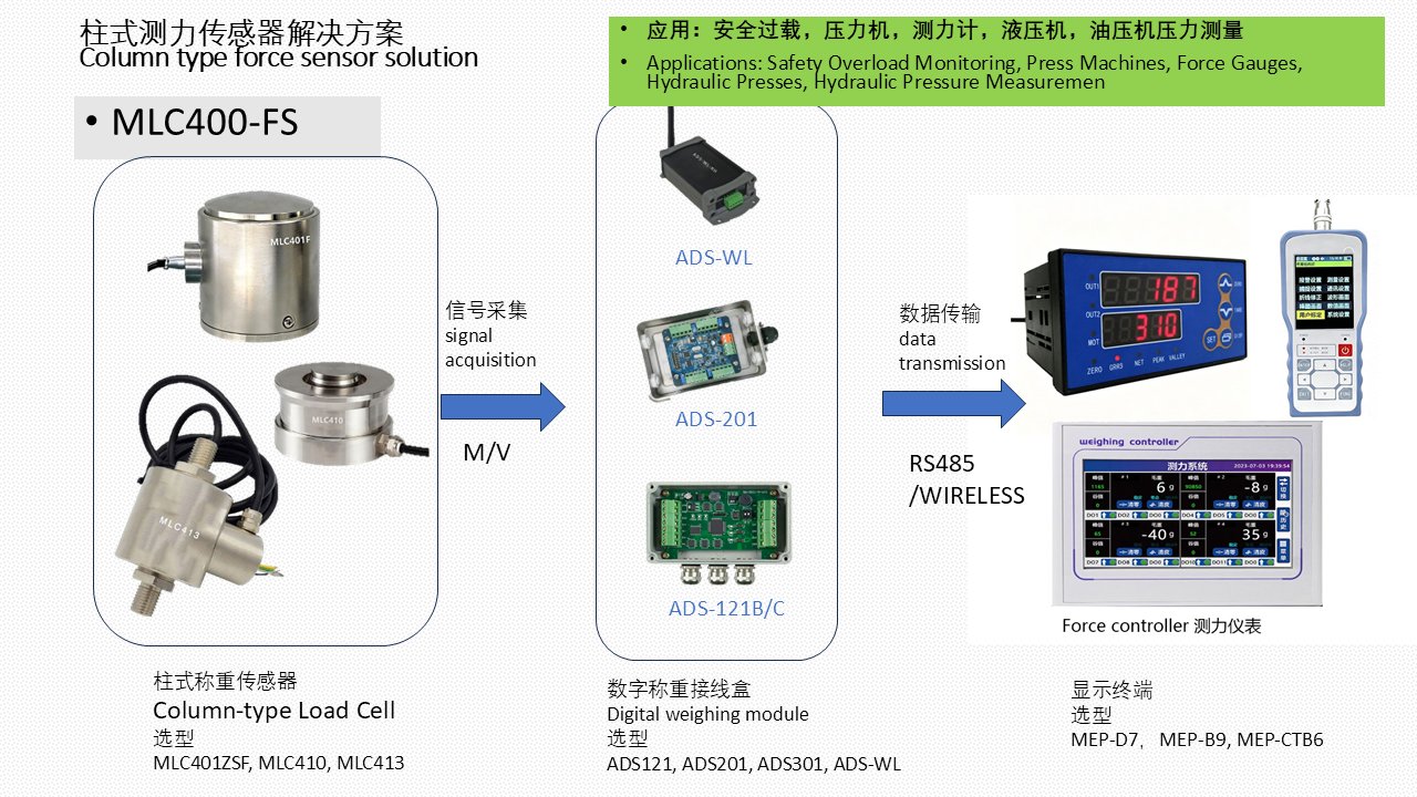 MLC400-FS 液压机 测力机 大量程测力解决方案