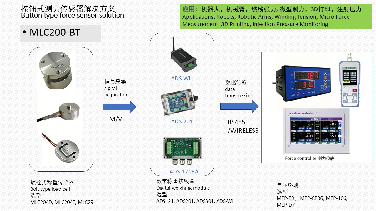 MLC200-BT 微型按钮式测力解决方案
