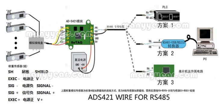 ADS421 digital Load Cell