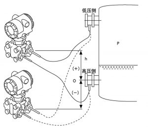 红外高温计，红外温度测试仪，工业红外温度传感器